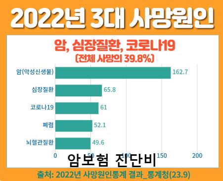 위즈인슈가 제공하는 보험비교사이트의 모든 것