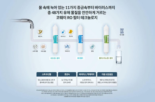코웨이얼음정수기 렌탈사이트, 깨끗한 물을 손쉽게 즐기세요!