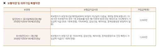 암보험비교사이트 비교